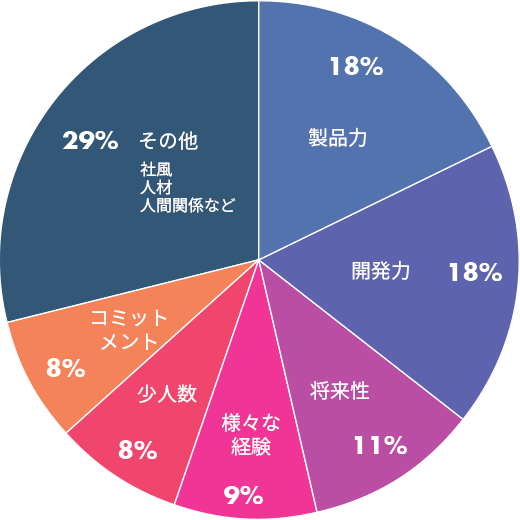 BioMarin(バイオマリン)で働く魅力とは?