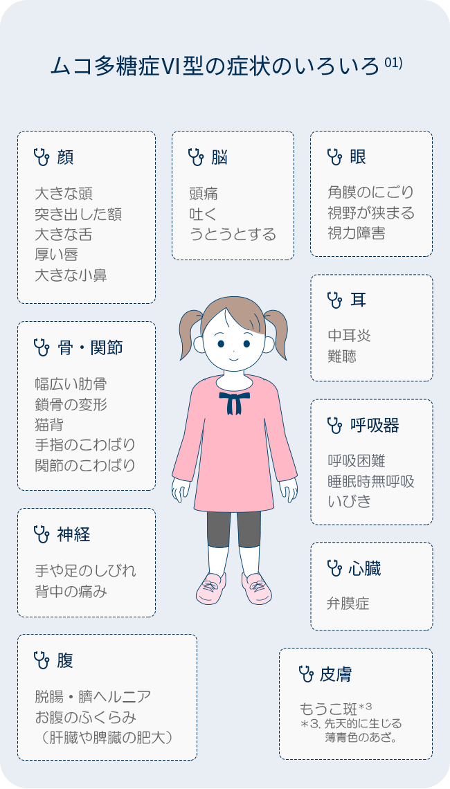 ムコ多糖症Ⅵ型の症状のいろいろ